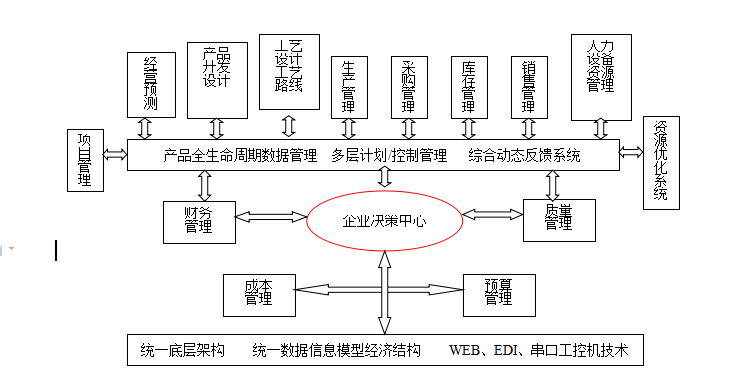 朗速ERP系統