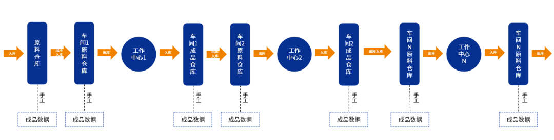 erp企業管理系統,erp軟件