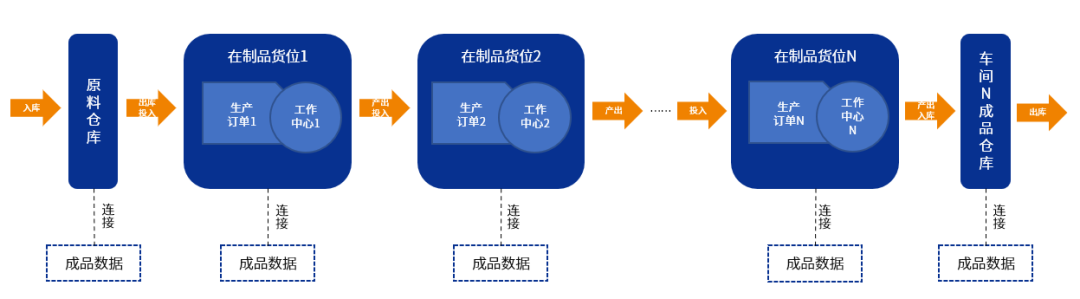 erp企業管理系統,erp軟件