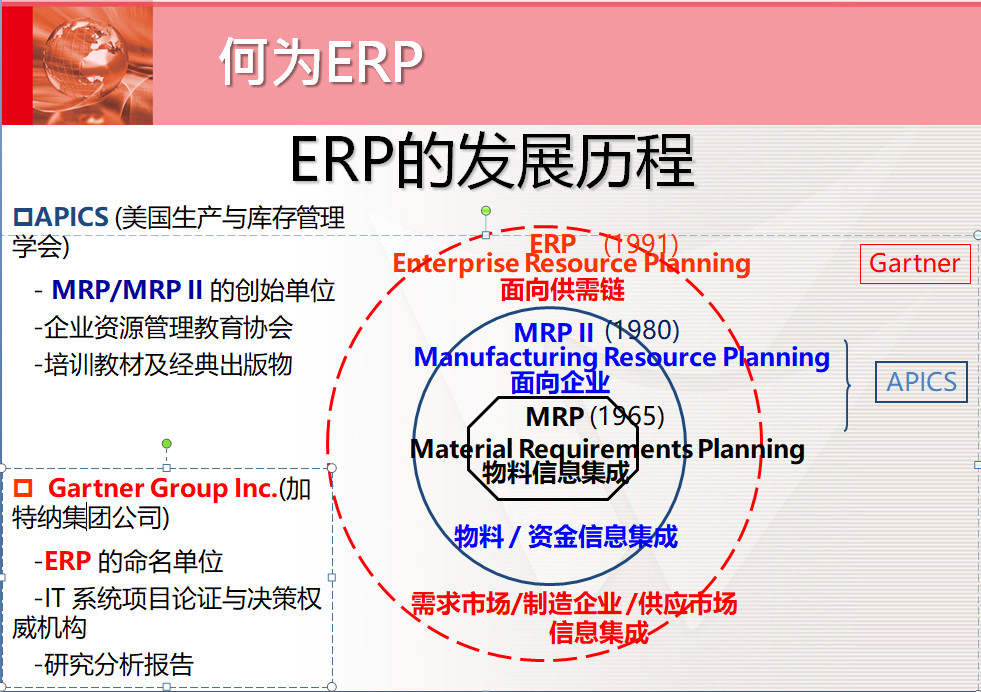 erp系統,制造業erp系統