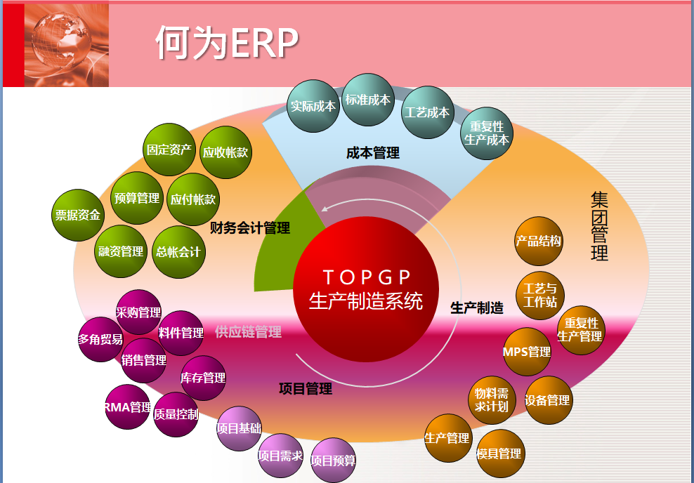 erp系統,制造業erp系統